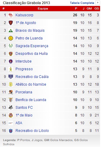 Parabéns🎂🎈 Fernando - Clube Desportivo 1º de Agosto