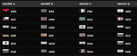 grupos